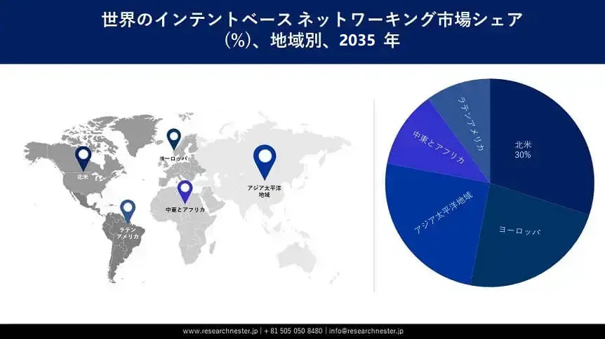 Intent-Based Networking Market Survey